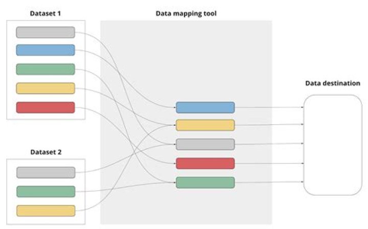 Data field - How To Discuss