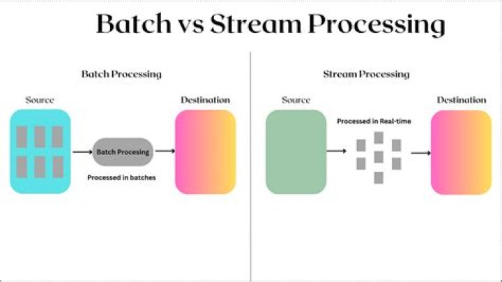 Data stream - How To Discuss