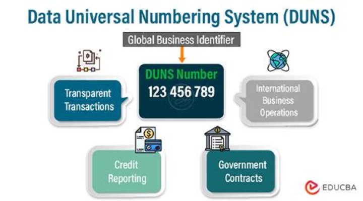 Data Universal Numbering System +4 (DUNS+4)
