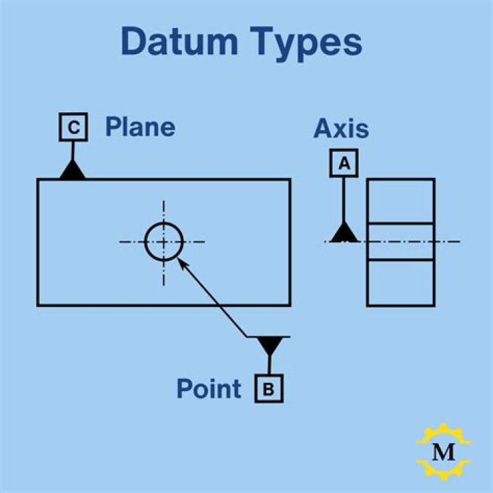 Datum - How To Discuss