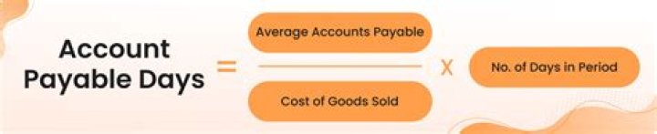 Days accounts payable (Days A/P)