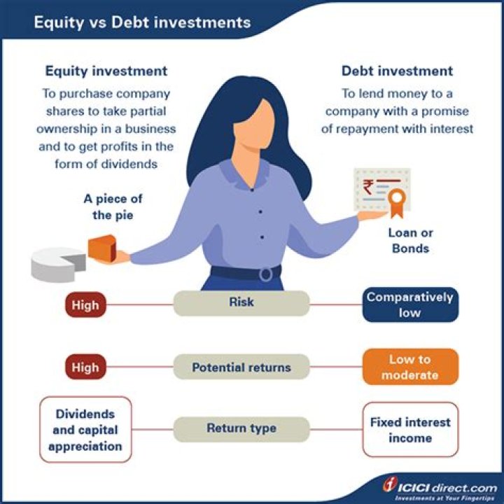 Debt investment - How To Discuss