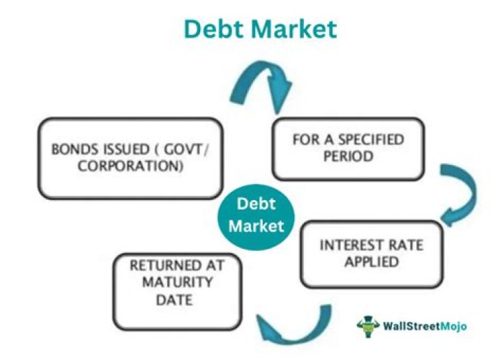 Debt market - How To Discuss