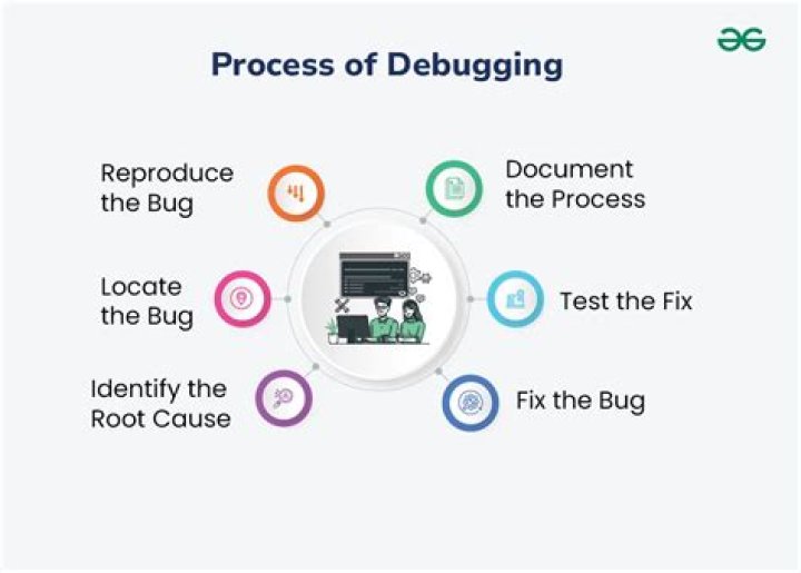 Debugging - How To Discuss