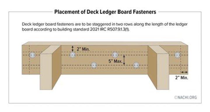 Deck ledger board - How To Discuss