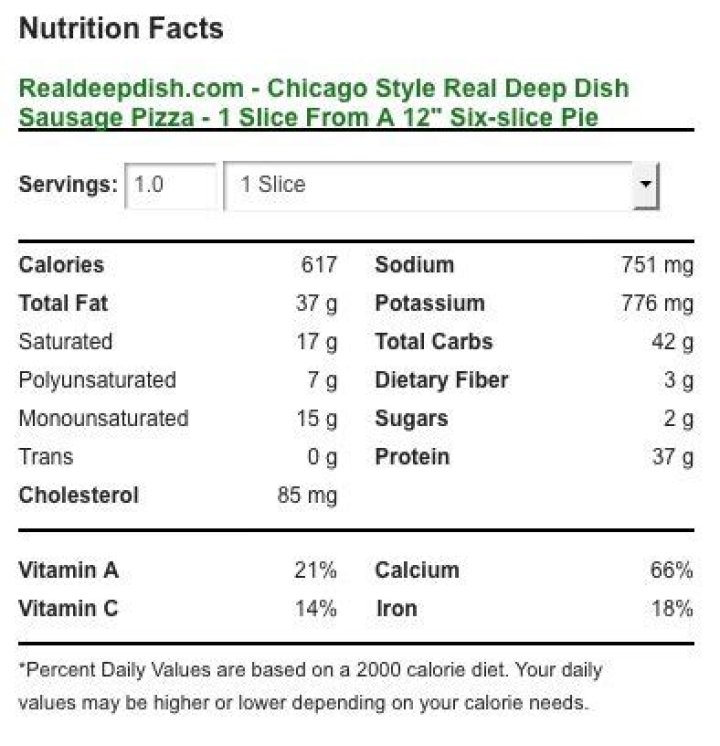 Deep Dish Pizza Calories - How To Discuss