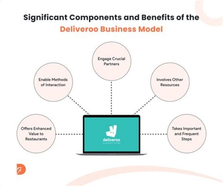 Deliveroo ipo - How To Discuss