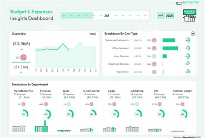 Delivery expense - How To Discuss