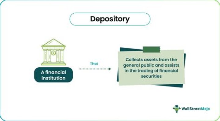 Depository institutions - How To Discuss