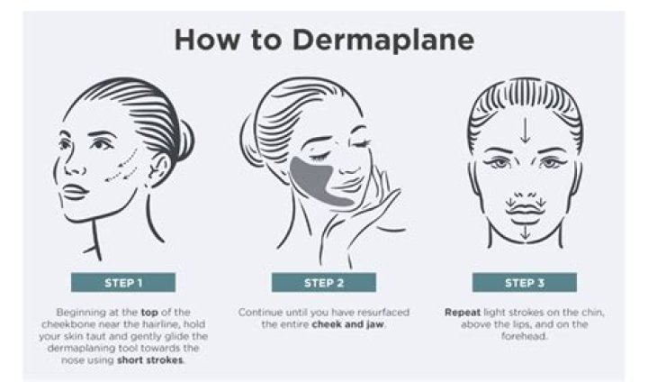 Dermaplan - How To Discuss
