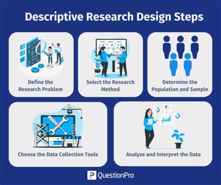 Descriptive study - How To Discuss