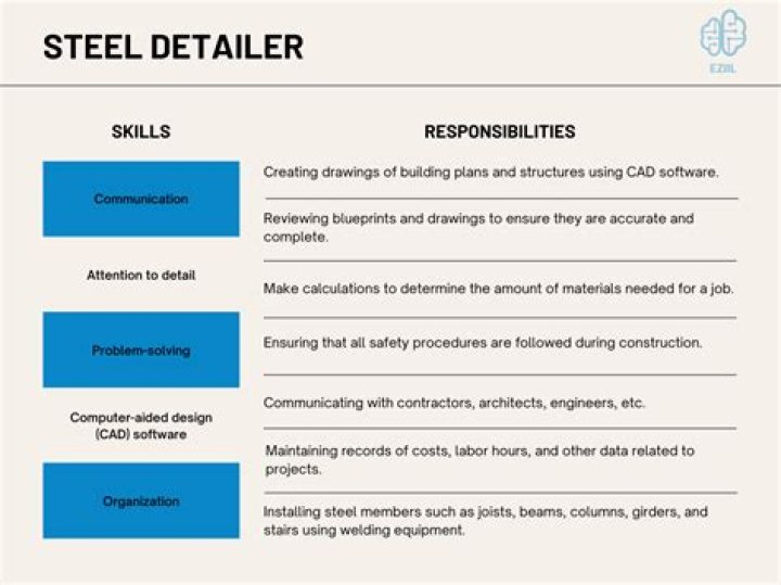 Detailer - How To Discuss