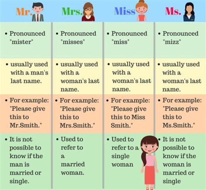 Difference Between Miss And Ms