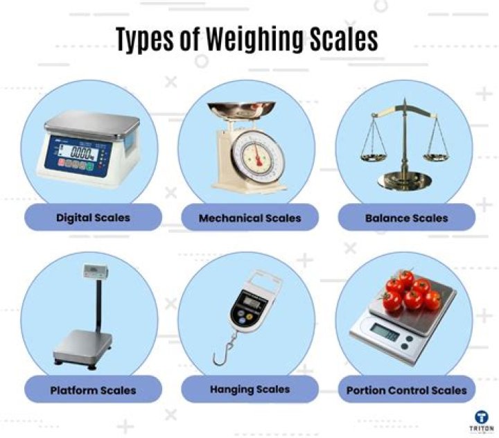 Different types of weights - How To Discuss
