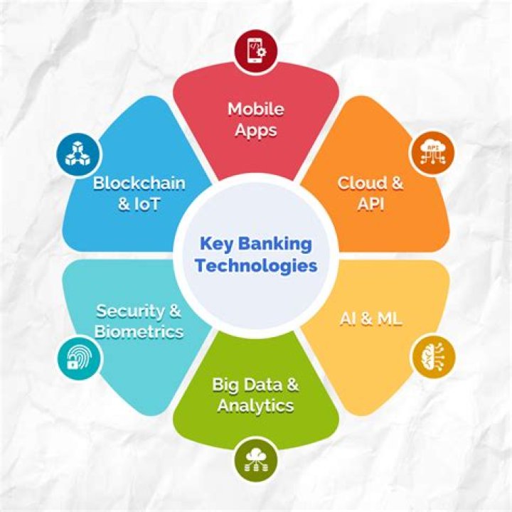 Digital Banking - How To Discuss