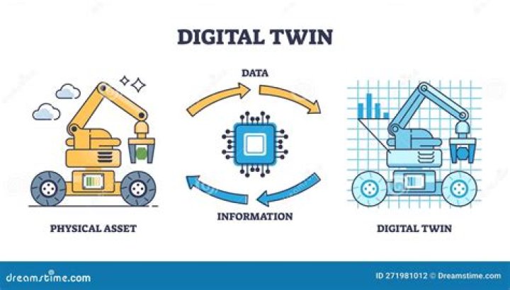 Digital twin technology - How To Discuss