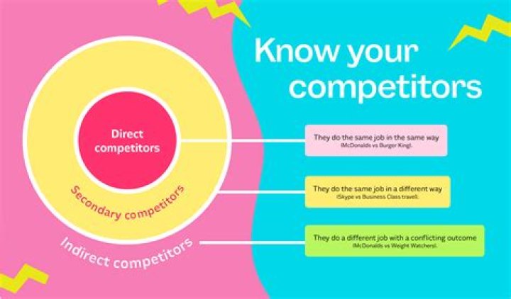 Direct competition - How To Discuss