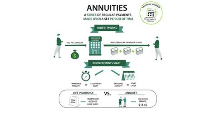 Disadvantages of an annuity - How To Discuss