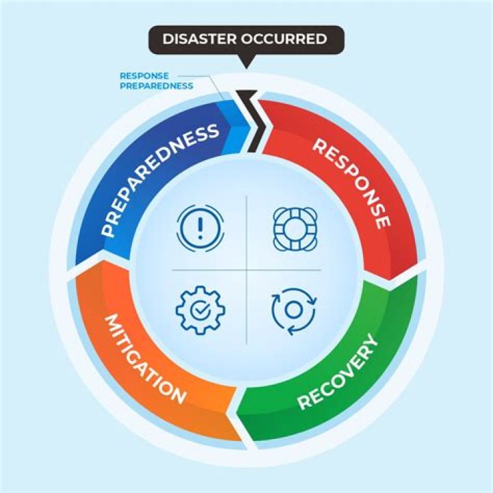 Disaster preparedness - How To Discuss