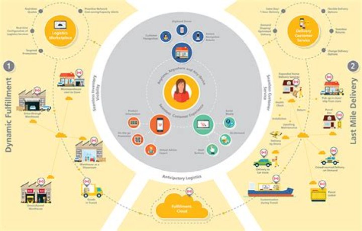 Distribution model - How To Discuss