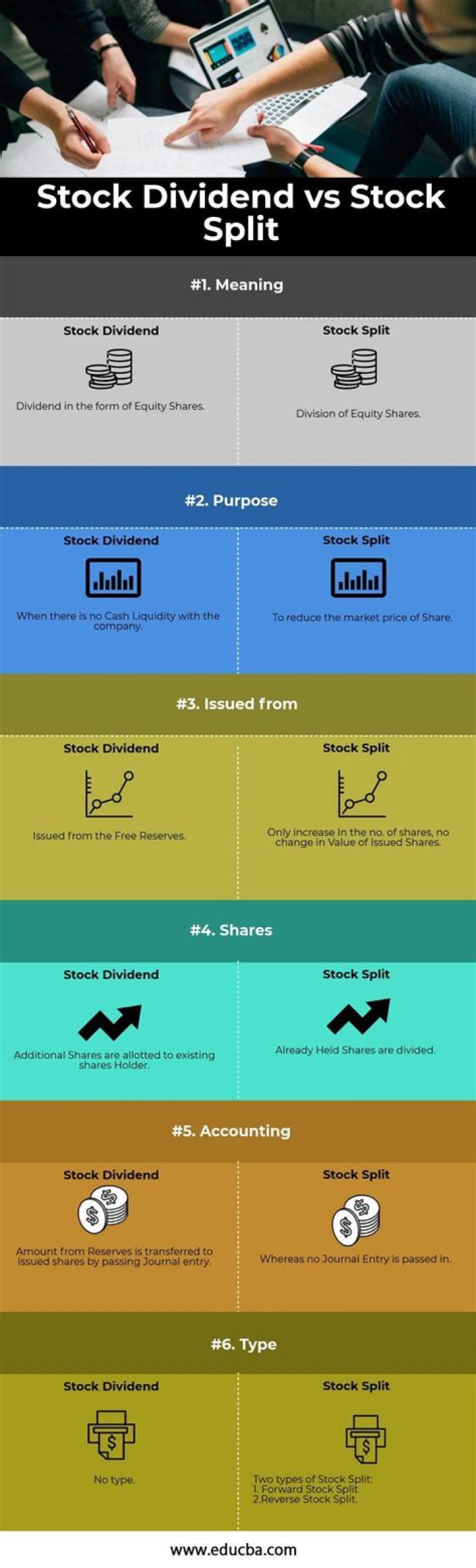 Dividend Achievers - How To Discuss