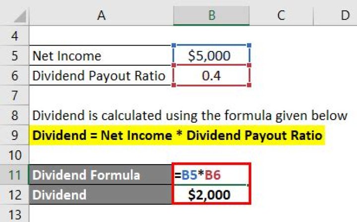 Dividend income calculator - How To Discuss