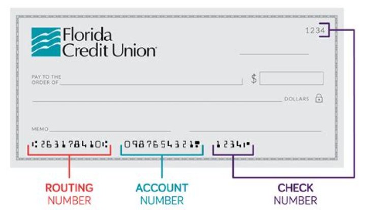 Does Aarons Check Credit - How To Discuss