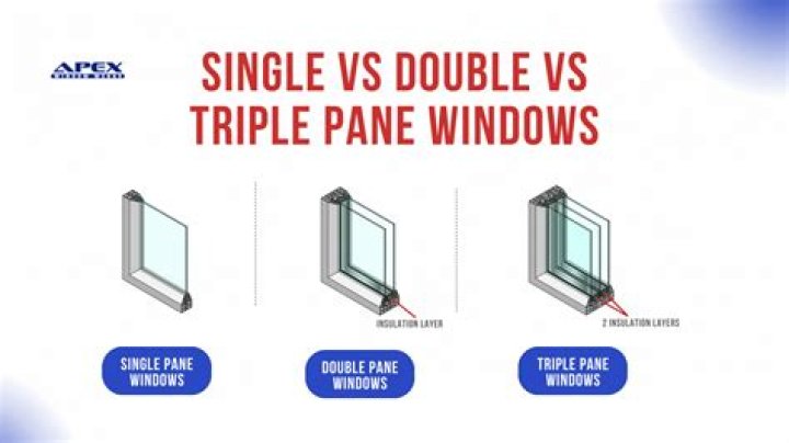 Double pane glass - How To Discuss