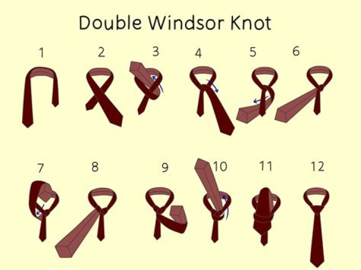 Double windsor - How To Discuss