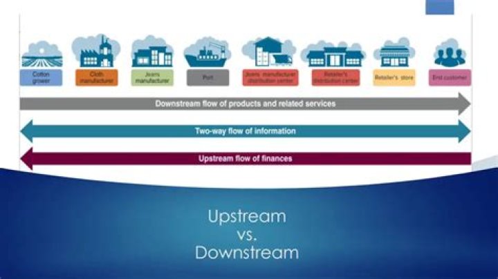 Downstream - How To Discuss
