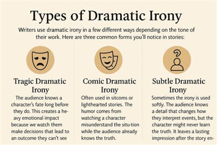 Dramatic Irony Definition - How To Discuss