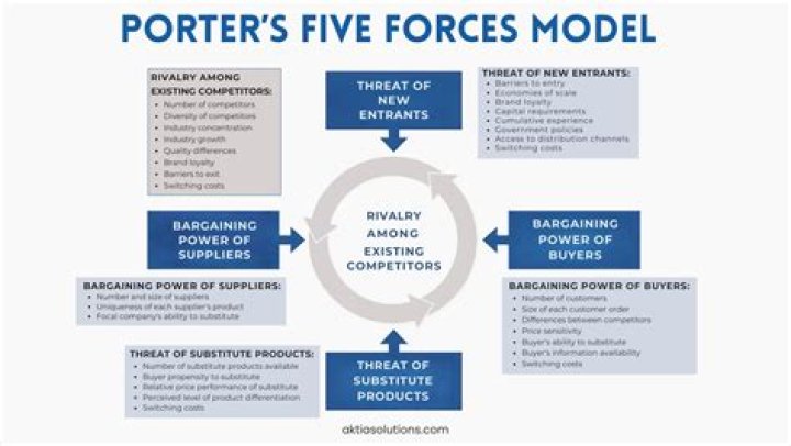 Driving forces - How To Discuss