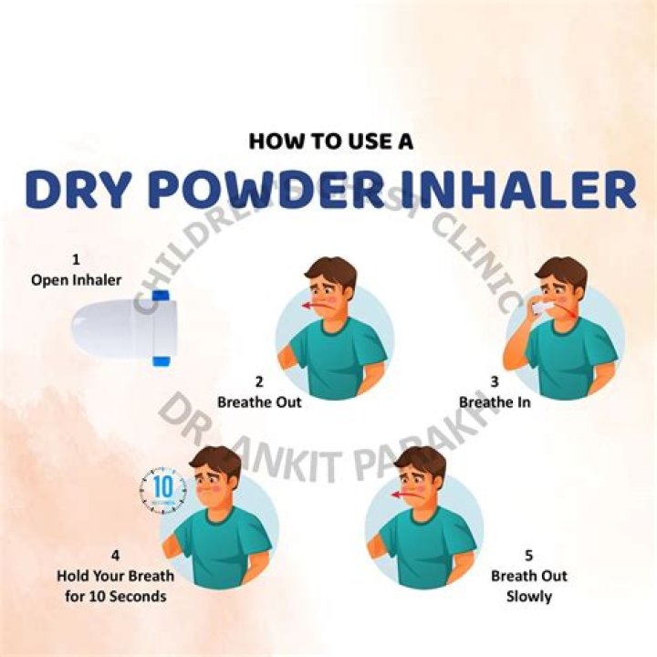 Dry powder - How To Discuss
