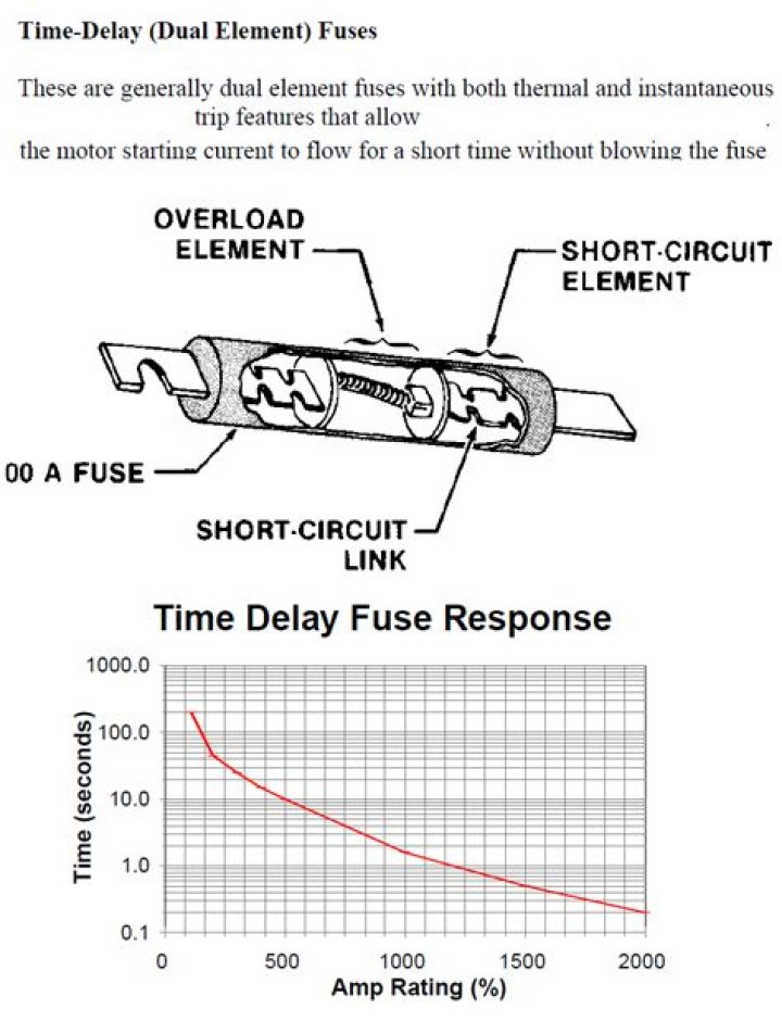 Dual Element Time Delay Fuse