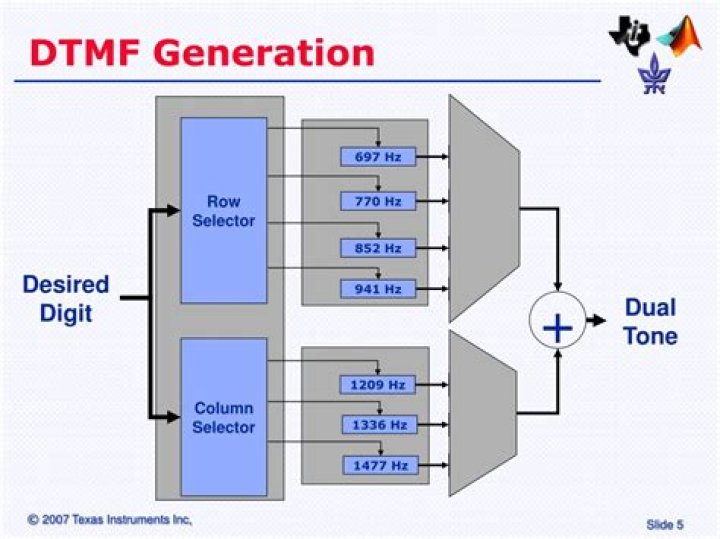 Dual tone multi-frequency (DTMF) - How To Discuss