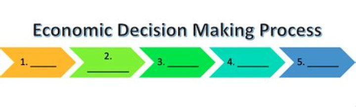 Economic decision making - How To Discuss