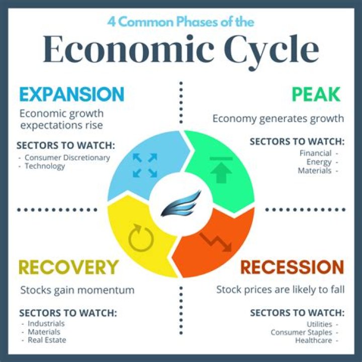 Economic expansion - How To Discuss
