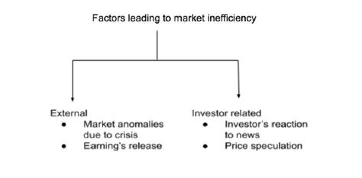 Economic inefficiency - How To Discuss