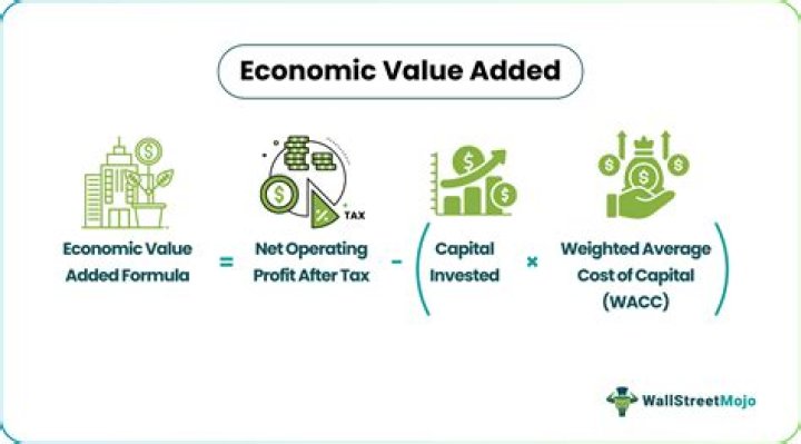 Economic Value - How To Discuss