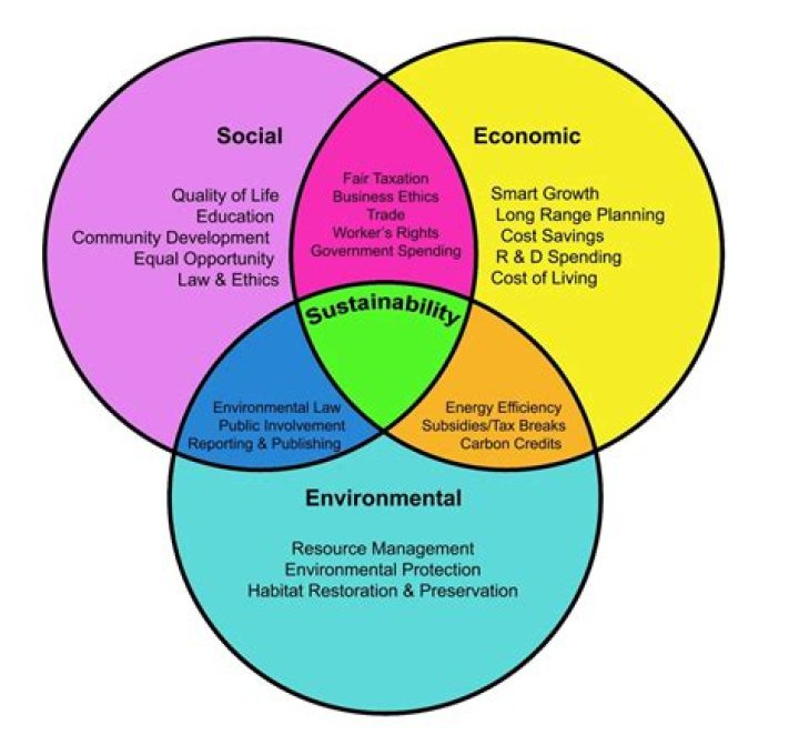 Economical - How To Discuss