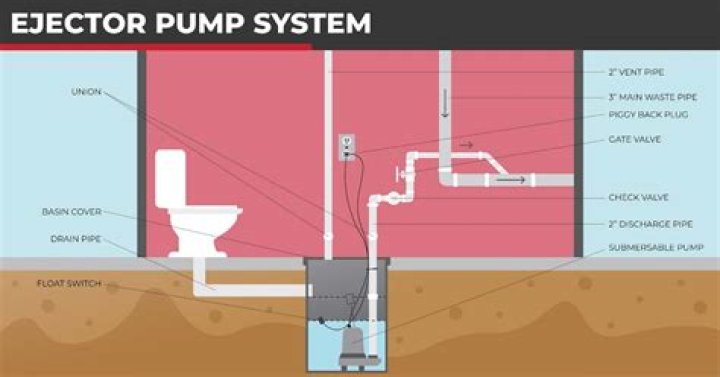 Ejector Pump Cost - How To Discuss