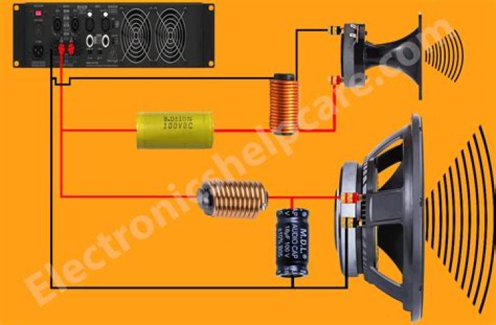 Electric crossover - How To Discuss