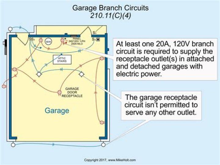 Electrical Code For Garage Wiring
