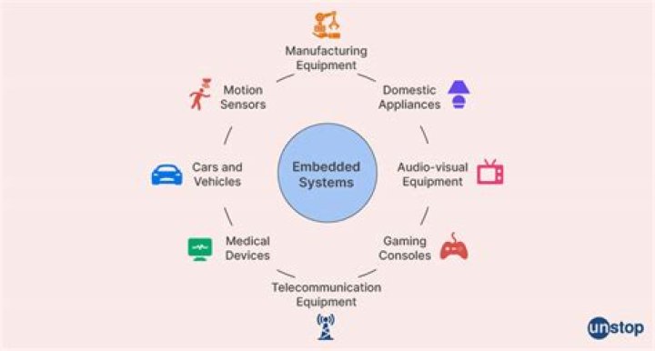 Embedded Value - How To Discuss