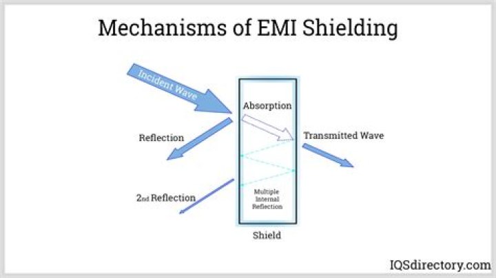 EMI Shielding - How To Discuss