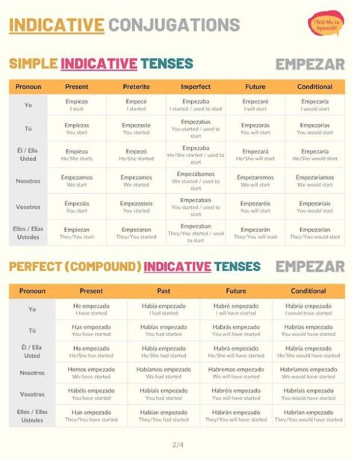 Empezar Preterite Conjugation - How To Discuss