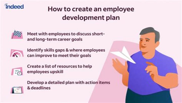 Employee development - How To Discuss