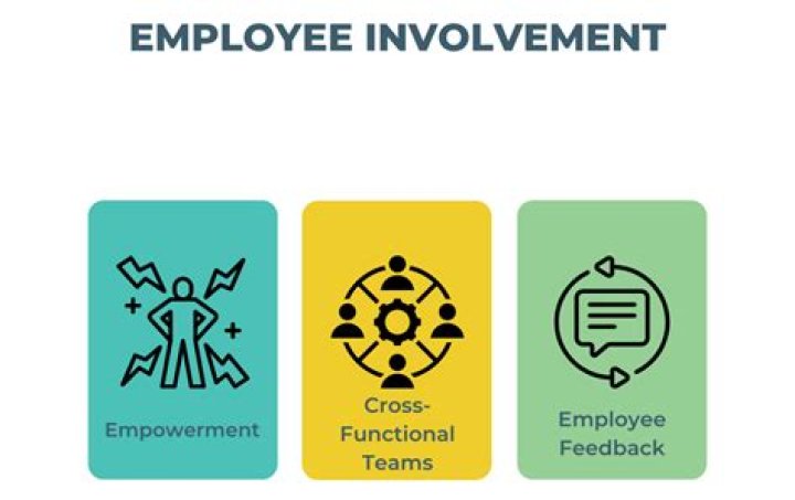 Employee involvement - How To Discuss