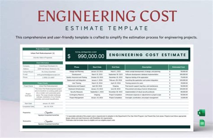 Engineering cost estimate - How To Discuss