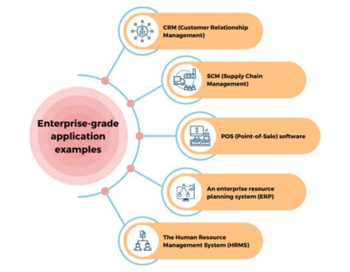 Enterprise Application Services - How To Discuss